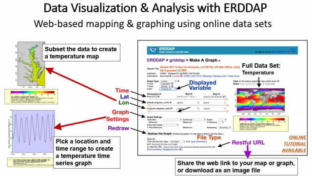 A graphic abstract of Data Visualization and Analysis with ERDDAP