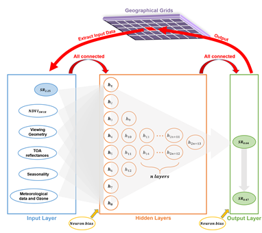 A graphic abstract of the AOD Deep Learning Scheme
