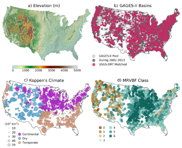 Figure 1. Maps of (a) elevation across the CONUS, (b) spatial distributions of GAGES-II sites matching with selecting criteria, (c) the Köppen’s climate type and (d) MRVBF class of final selected 1,548 river basins.