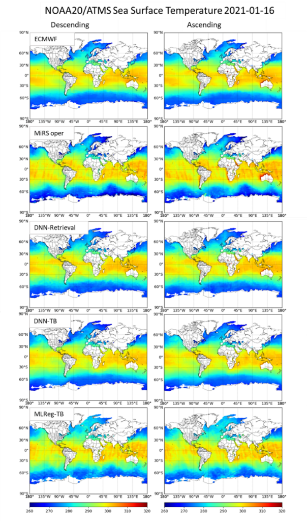 Figure 1. Global SST maps valid 2021-01-16 corresponding to: ECMWF analyses (top row), MiRS operational retrievals (second row), DNN-Retrieval (third row), DNN-TB (fourth row), MLReg-TB (bottom row) experiments for descending (left column) and ascending (right column), model training using 12 days in 2020.