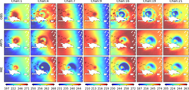 Figure 1: ATMS observed vs. CRTM simulated Tbs for Hurricane Irma, Sept 07, 2017 at 18 UTC, using ERA5 as input and different CRTM lookup tables. The simulations were conducted using all cloud water content variables provided in ERA5 and default CRTM/DDA-ARTS habits. The first row in top panel shows ATMS observations and the next two rows show simulations.