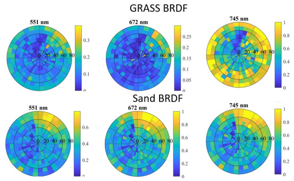 Figure: Grass and sand BRDF at selected VIIRS M4, M5 and M6 bands from field measurements with RHG-BRDF System.