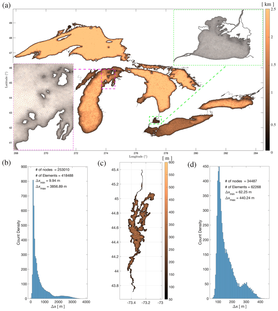 Great Lake Wave Unstructured v2.0 mesh resolutions: (a, b) five Great Lakes and (c, d) Lake Champlain