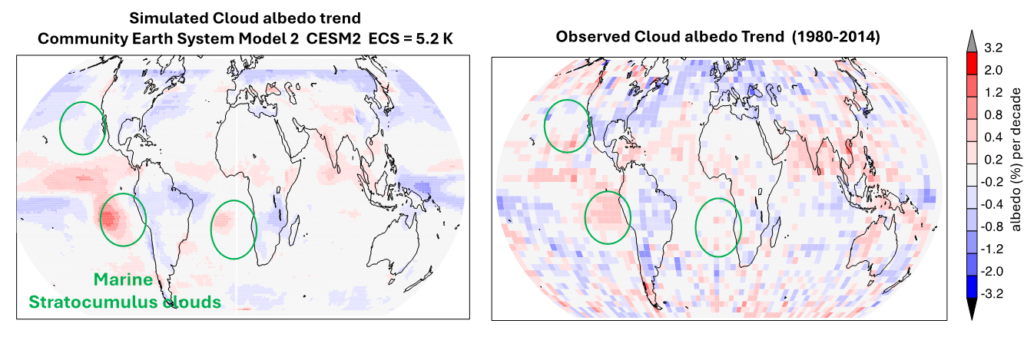 Figure Caption: Spatial comparison of cloud albedo trends from the CESM2 CMIP6 model with cloud albedo derived from NASA/NOAA satellite sensors. This model simulates patterns in the observed cloud albedo trends, but most others do not.